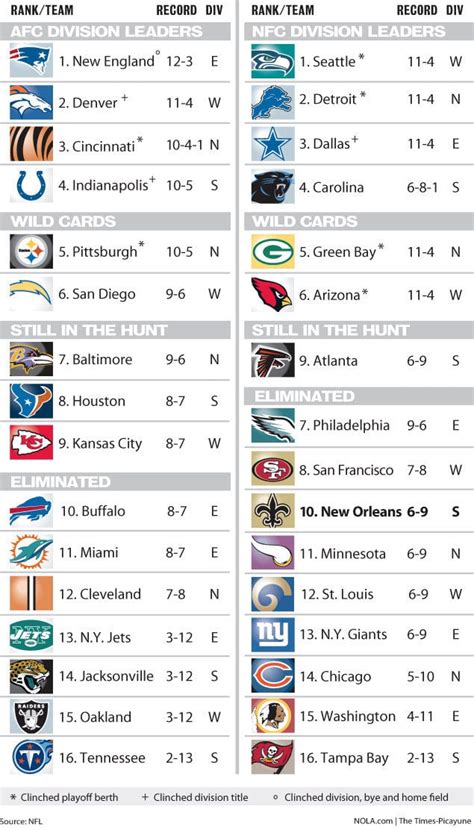 lnfl standings|printable NFL standings today.